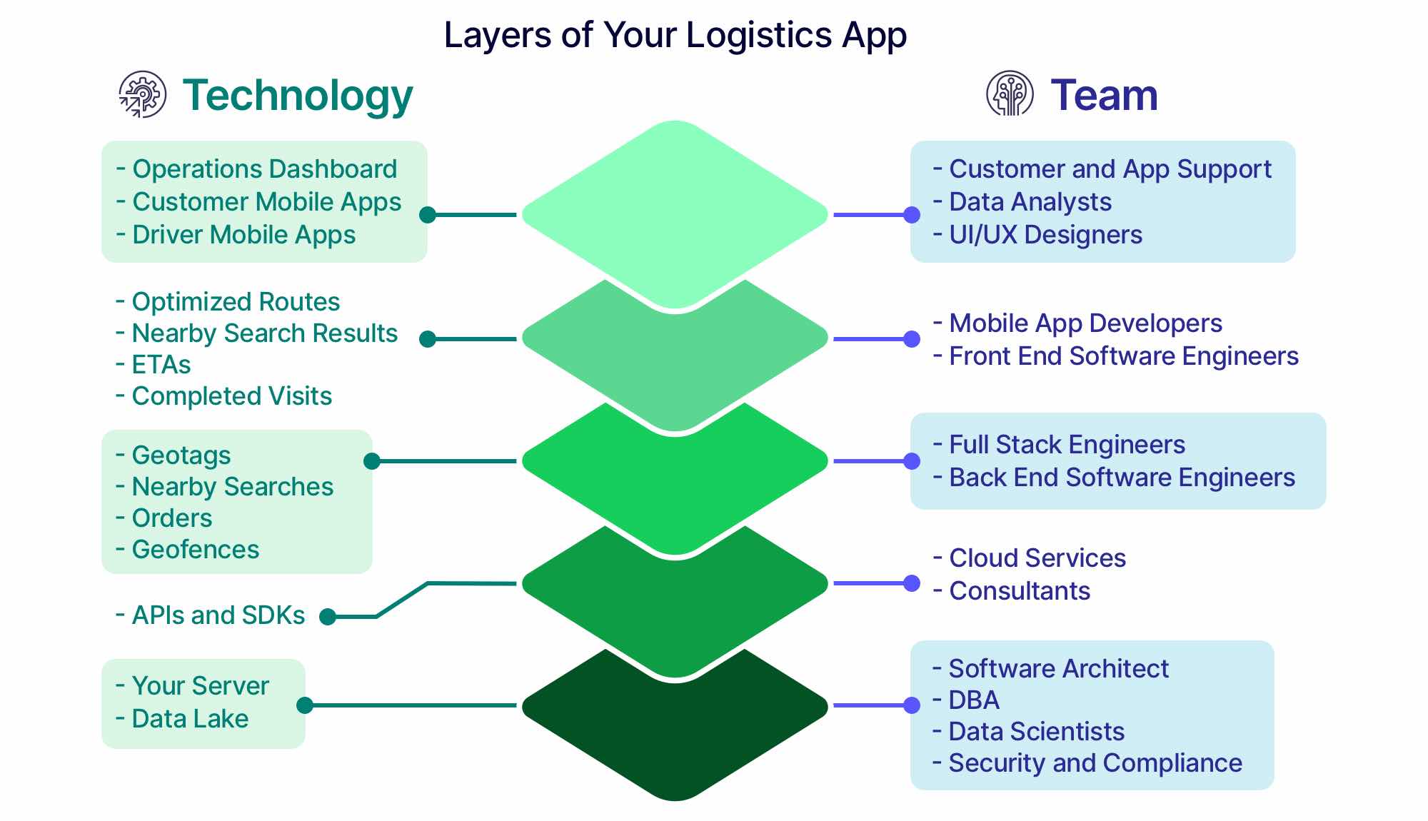 www.lidl.de Order Tracking & Tech Stack - AfterShip